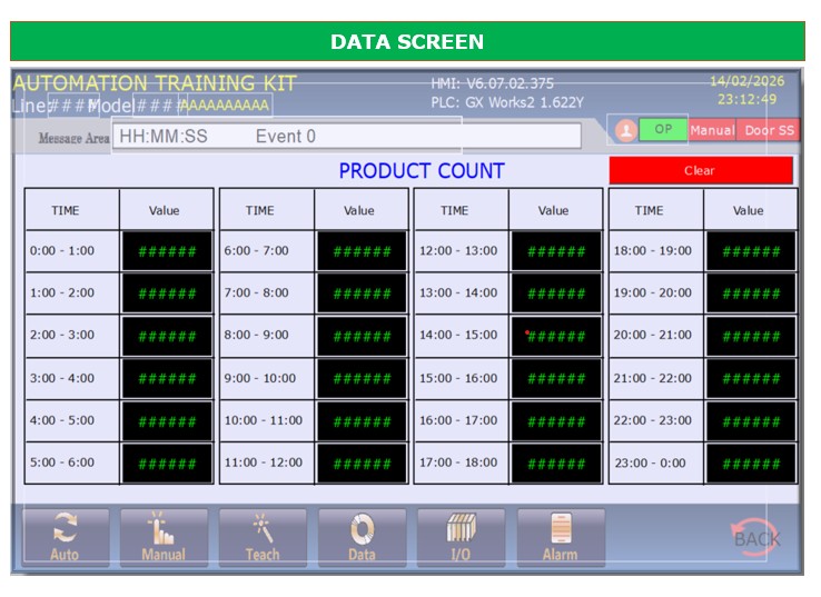 Mẫu trang màn hình Data Screen HMI